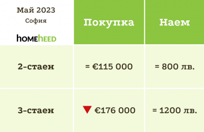 Май 2023 – вече 1 година застой